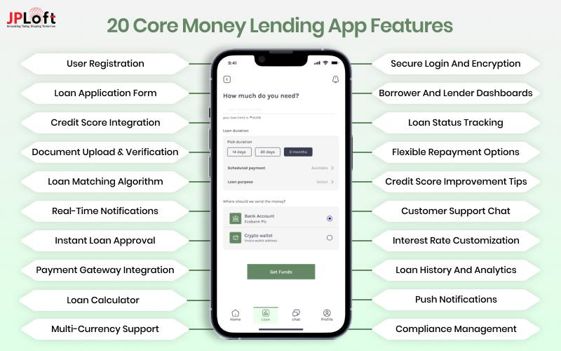 20 Core Money Lending App Features